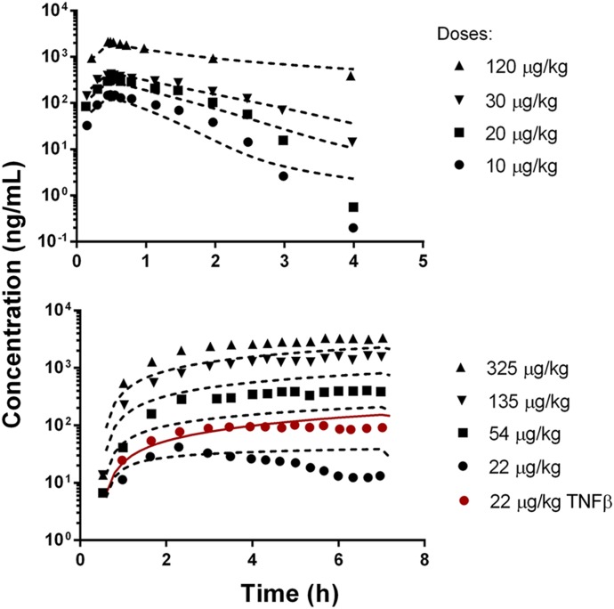 Fig. 4.