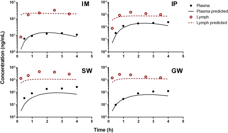 Fig. 6.