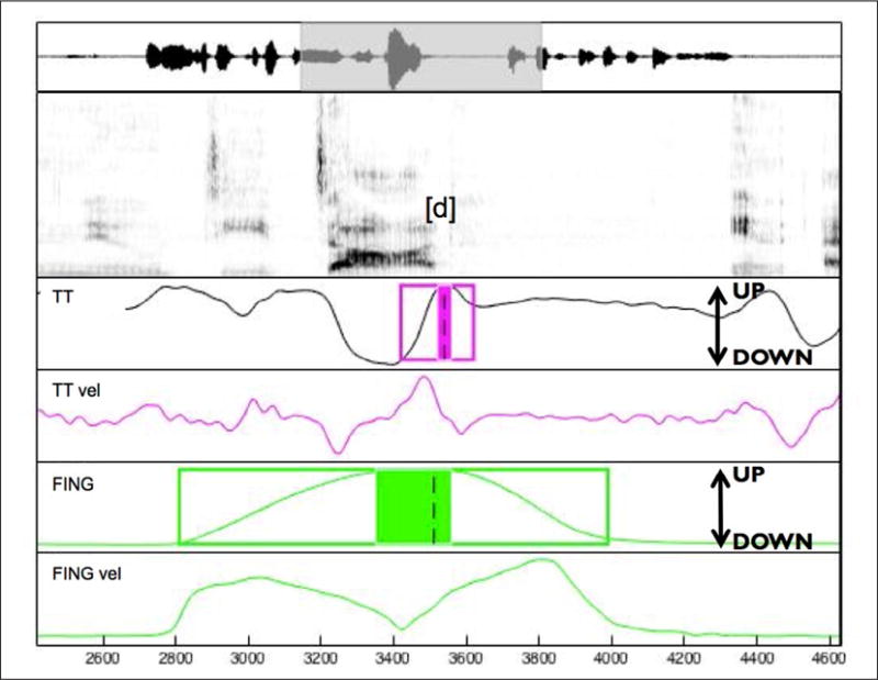 Figure 5