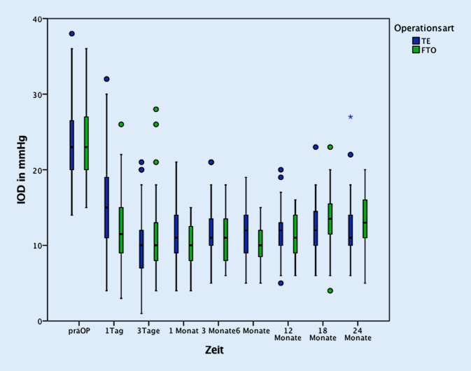 graphic file with name 347_2021_1365_Fig3_HTML.jpg