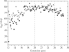 Figure 10.