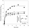FIG. 8.