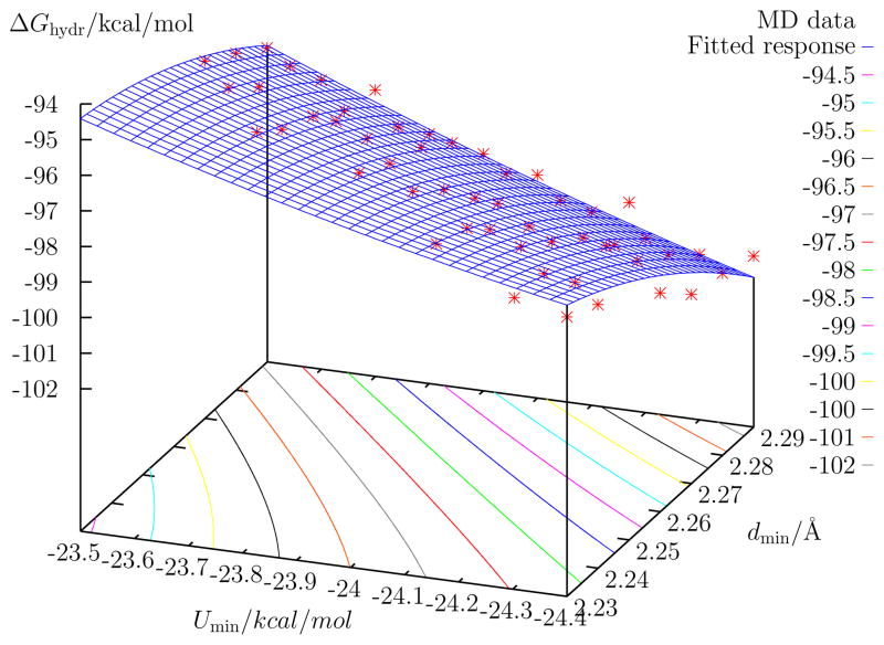 FIG. 3