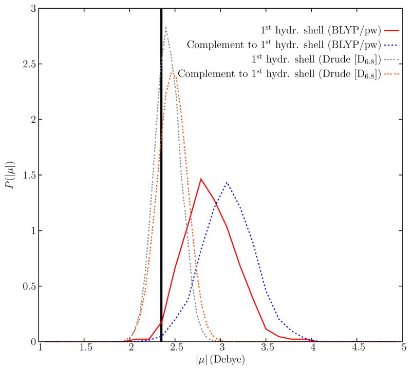 FIG. 10