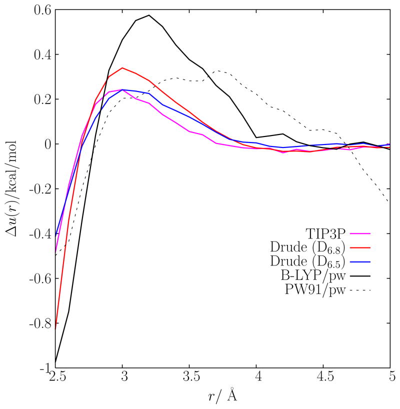 FIG. 11