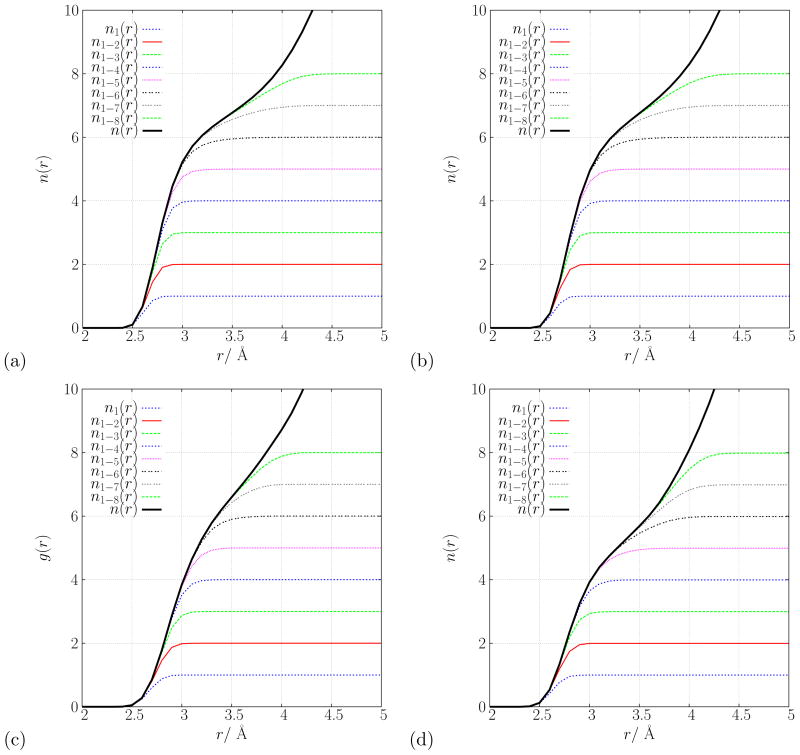 FIG. 9