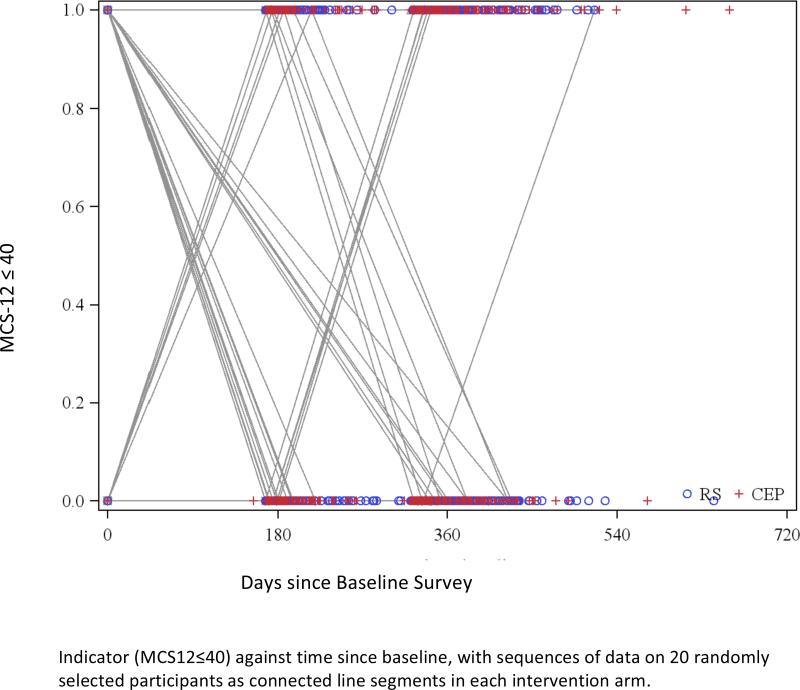 Appendix Figure 4