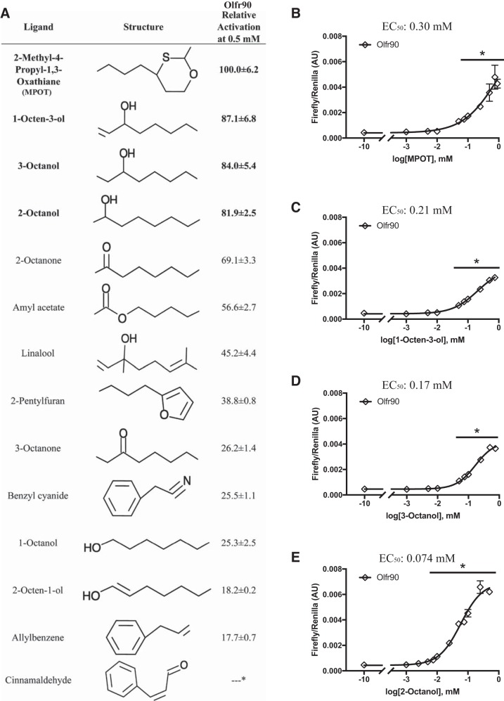 Fig. 4.