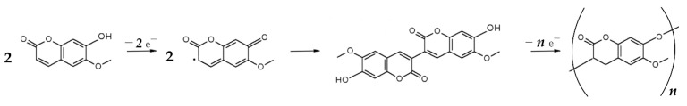 Scheme 2