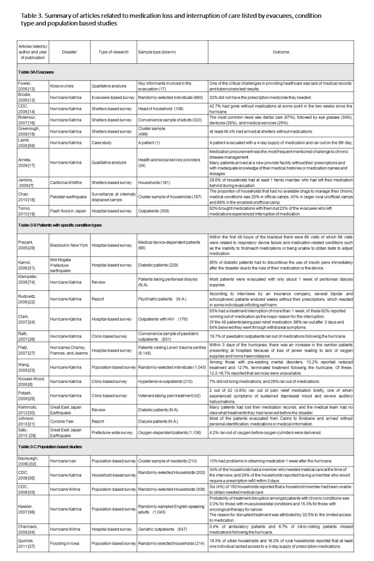 graphic file with name Table3-manuscript-DIS-14-0002.jpg