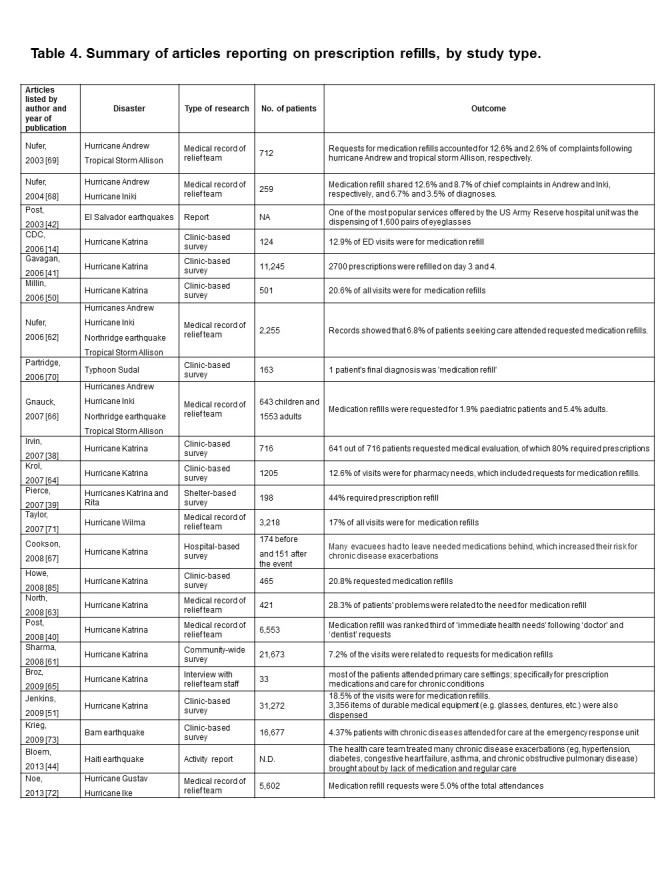 graphic file with name Table4-manuscript-DIS-14-0002.jpg