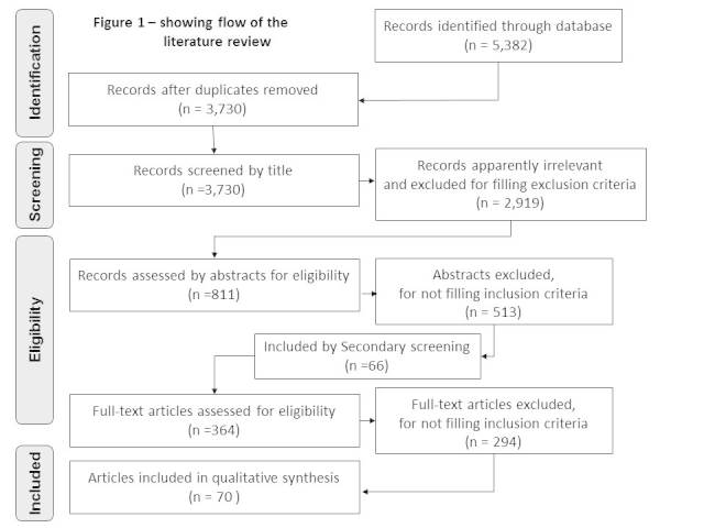 Study selection flow chart