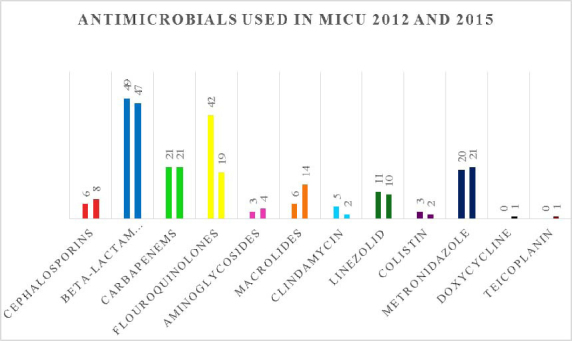 [Table/Fig-6]: