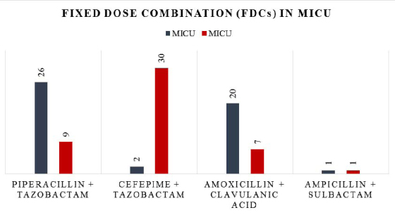 [Table/Fig-5]: