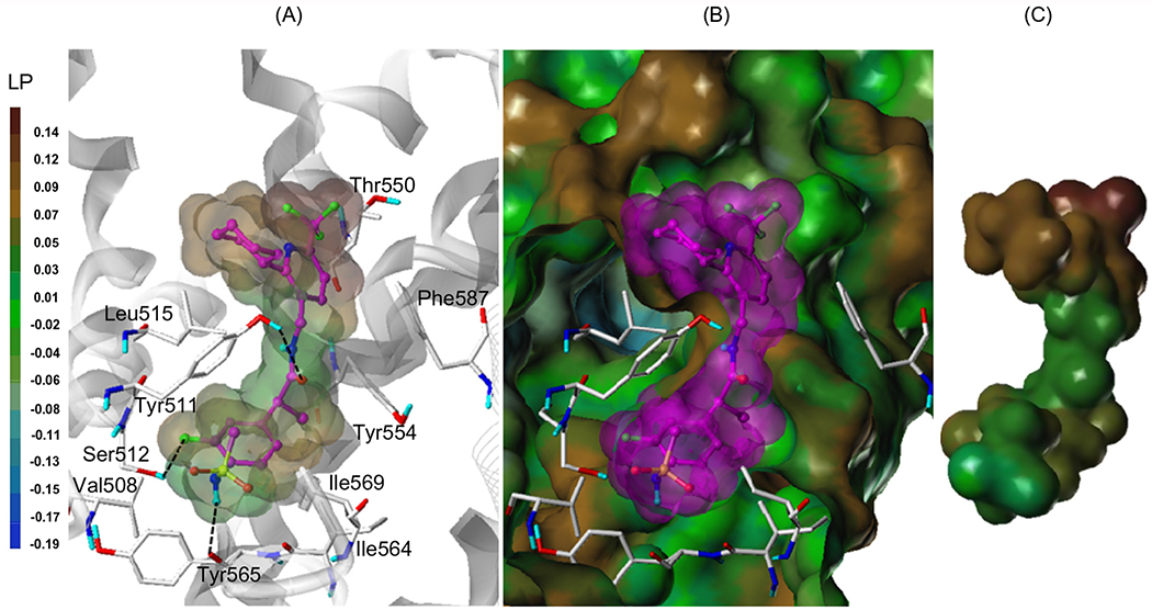 Figure 2.