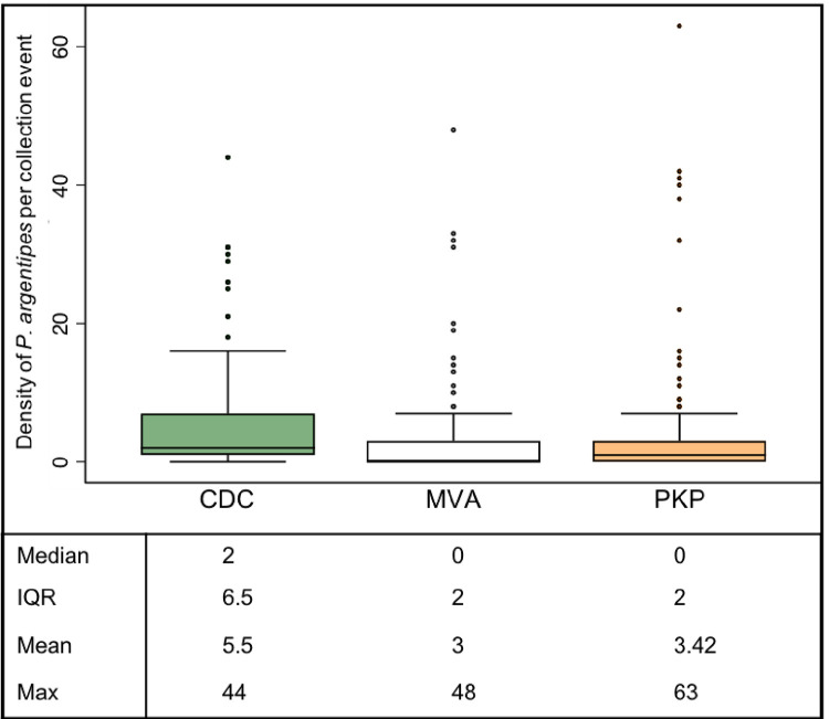 Fig 5