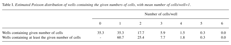 graphic file with name in_vivo-33-24-i0001.jpg