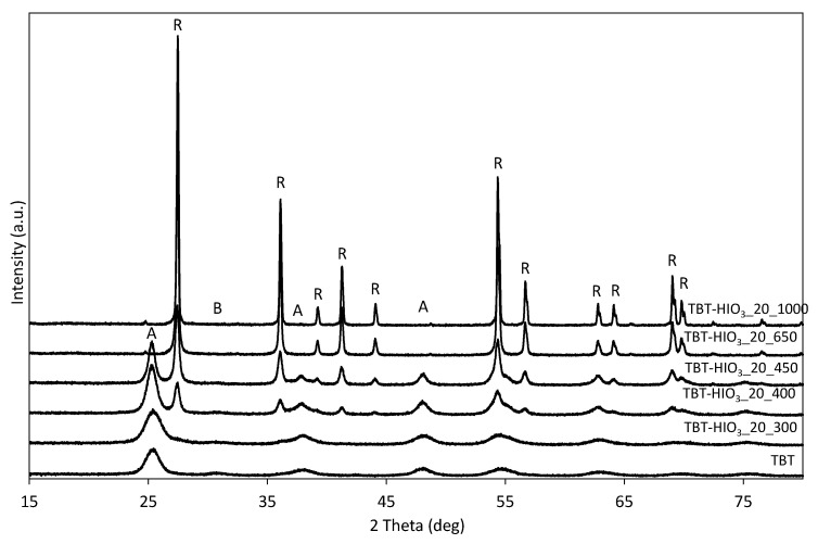 Figure 16