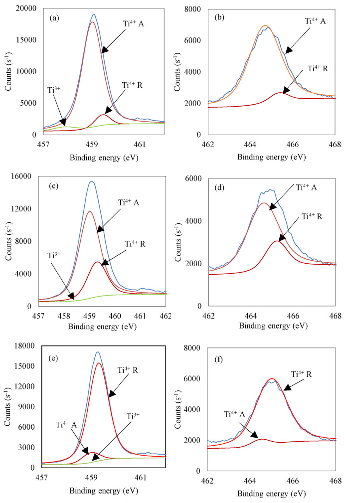 Figure 18