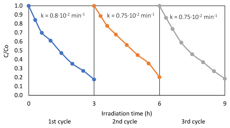 Figure 15