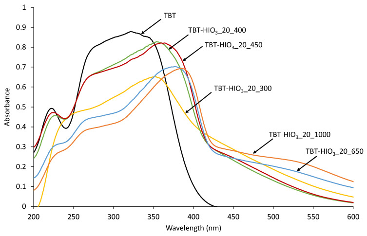 Figure 17