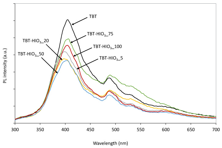 Figure 10