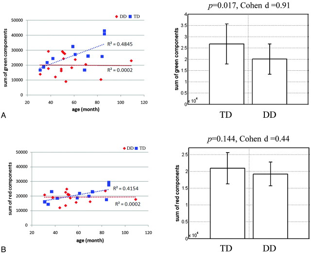 Fig 3.