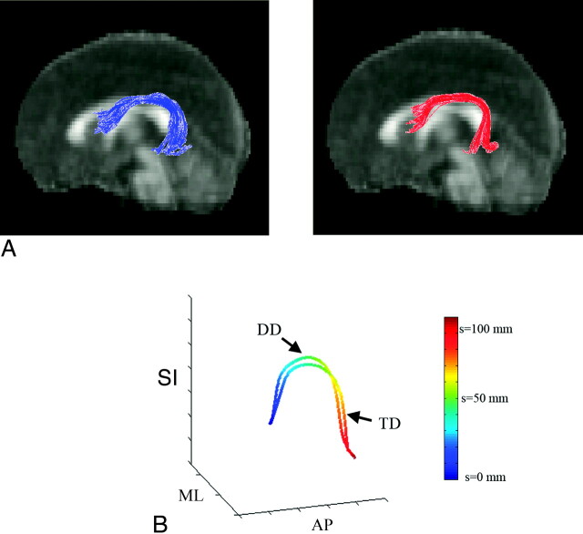 Fig 2.