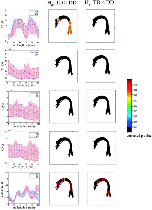 Fig 4.