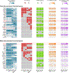 Extended Data Fig. 4 |