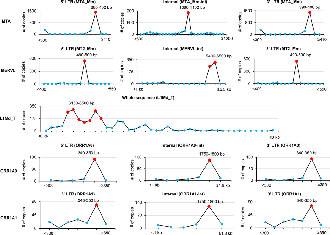 Extended Data Fig. 8 |