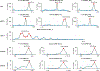 Extended Data Fig. 8 |