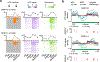 Extended Data Fig. 6 |