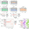 Extended Data Fig. 5 |