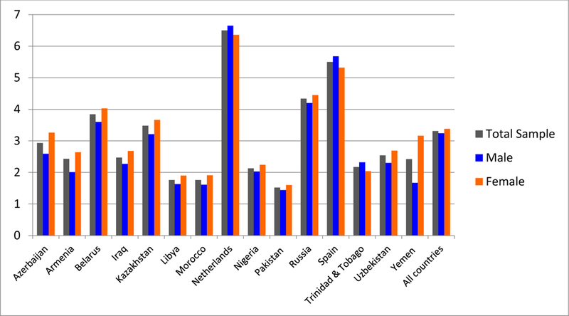 Figure 4: