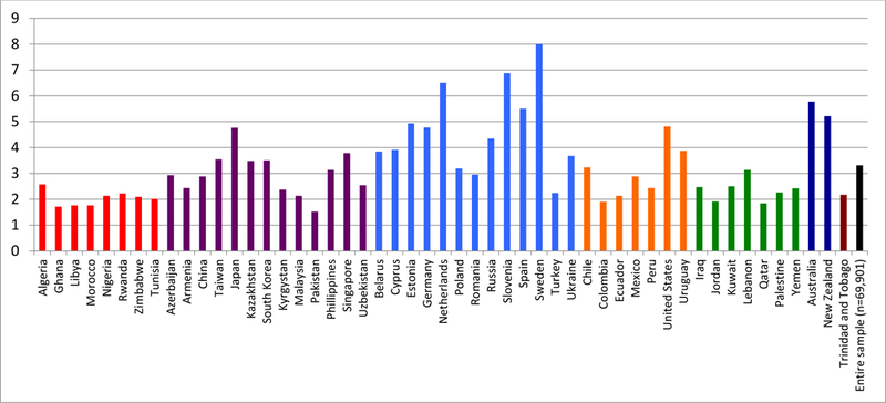 Figure 2: