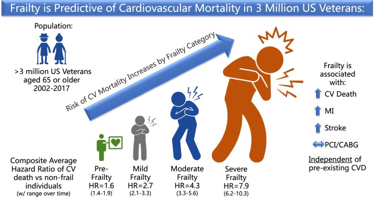 Structured Graphical Abstract