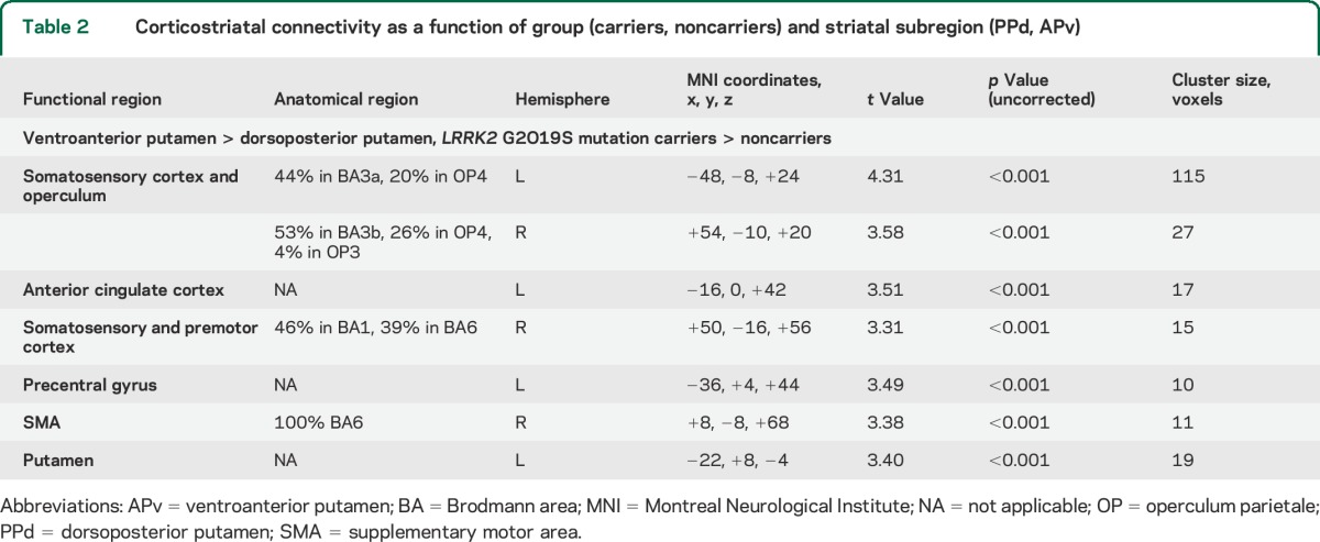 graphic file with name NEUROLOGY2014597187TT2.jpg