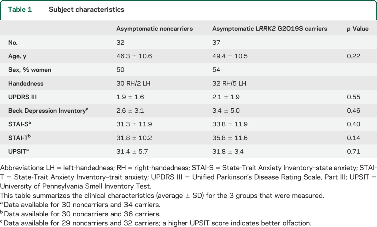 graphic file with name NEUROLOGY2014597187TT1.jpg