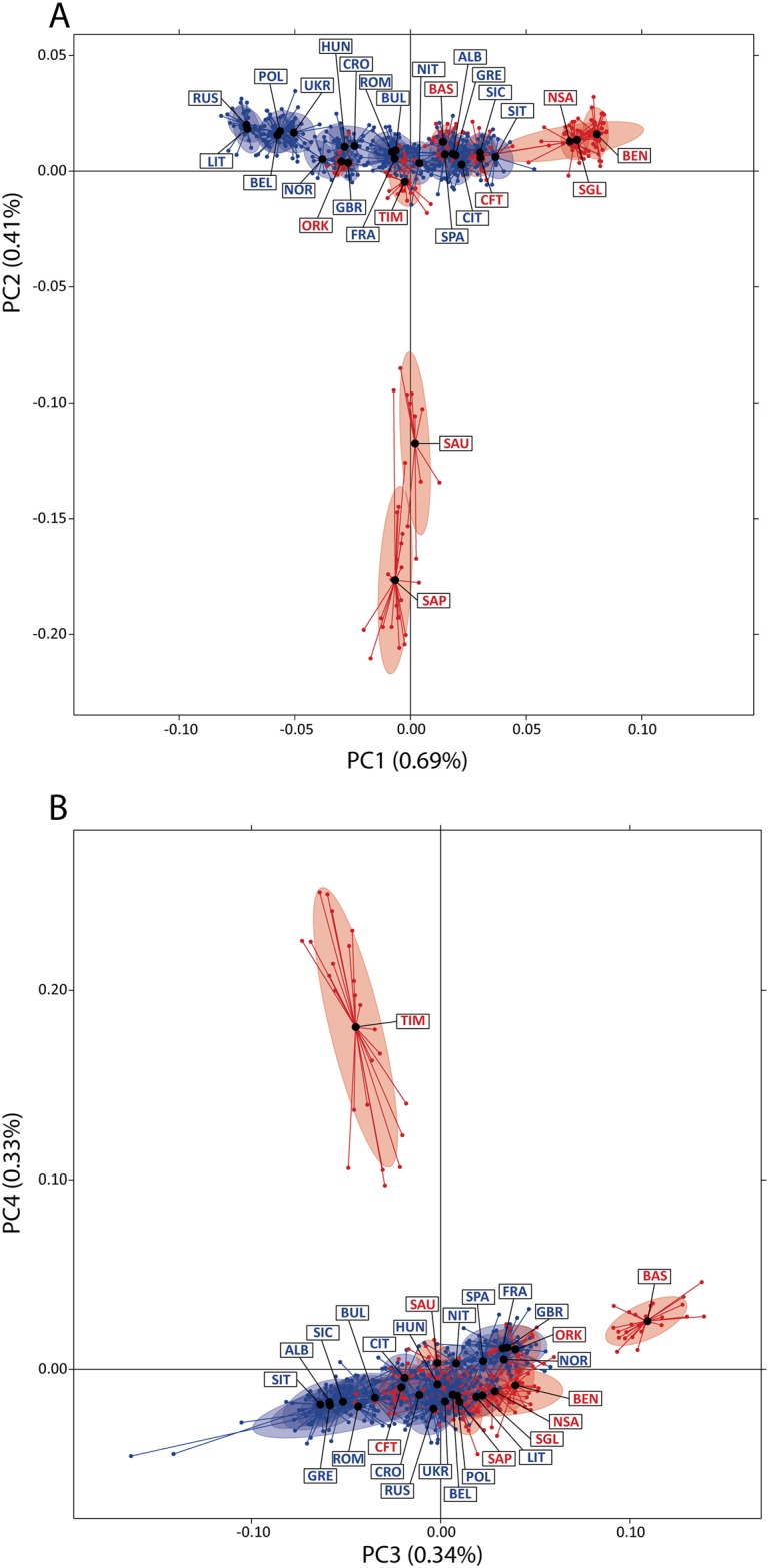 Fig 1