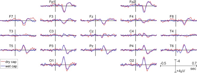 Figure 9