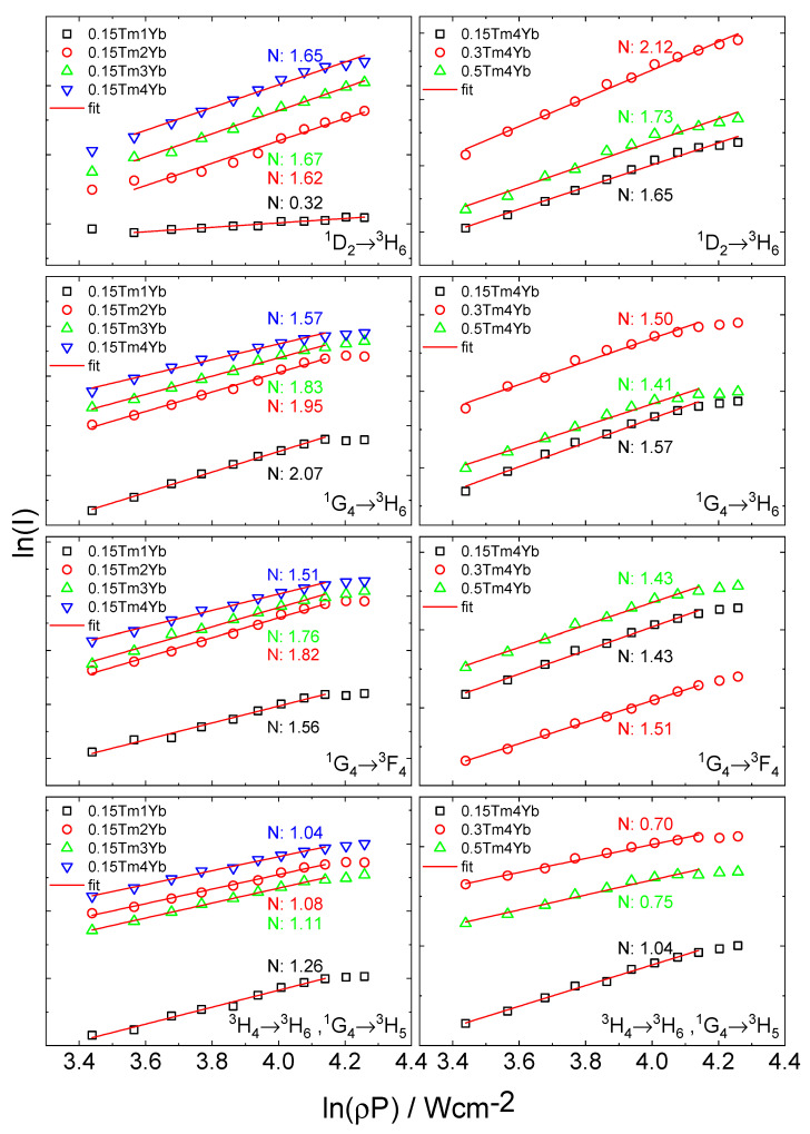 Figure 9