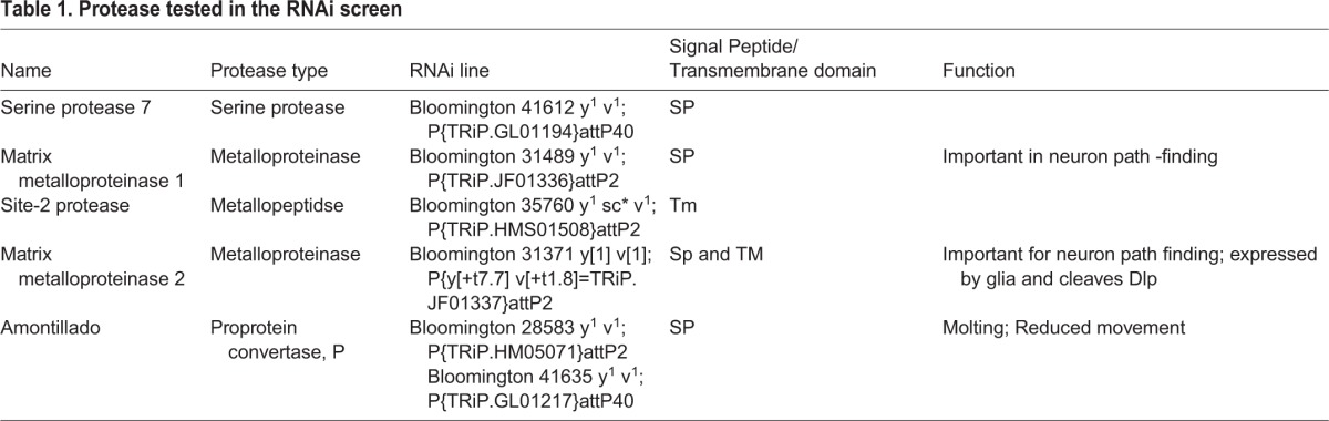 graphic file with name biolopen-5-020636-i1.jpg