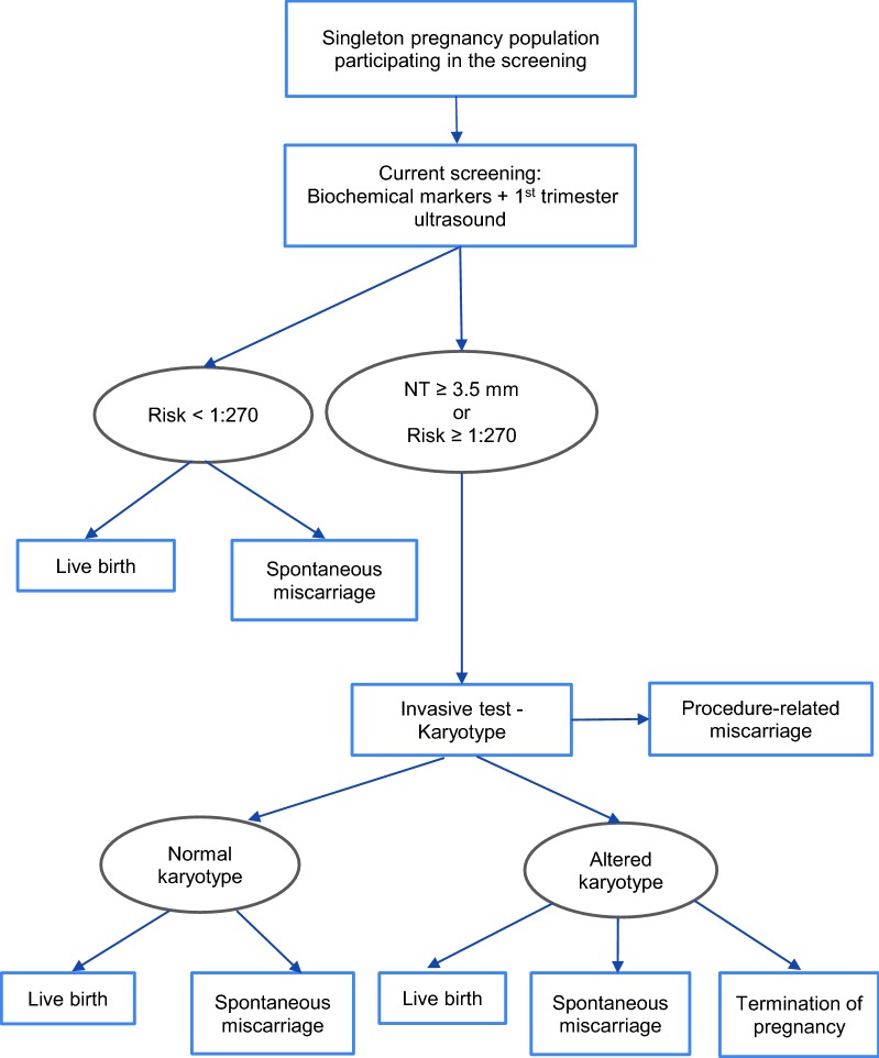 Fig. 2