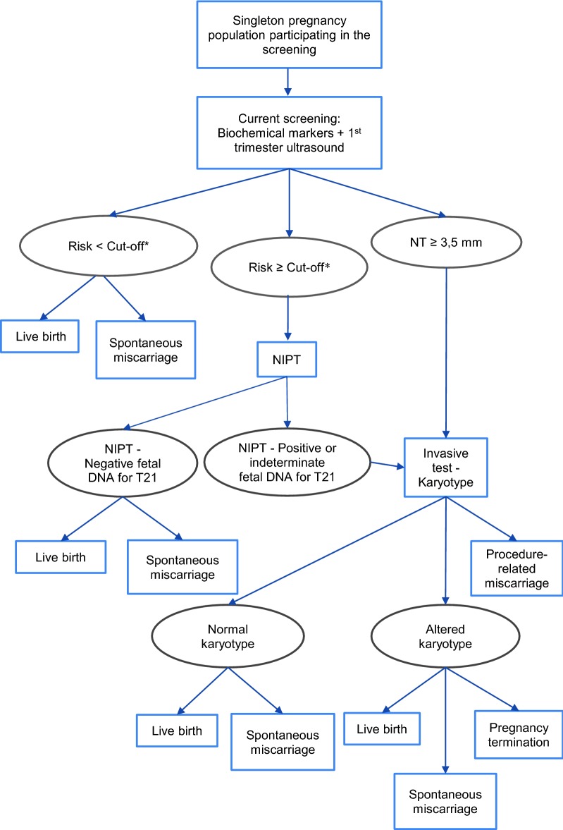 Fig. 3