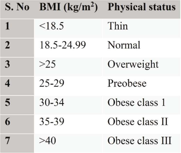 TABLE 1.