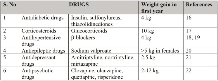 TABLE 2.