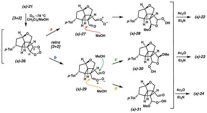 Scheme 4