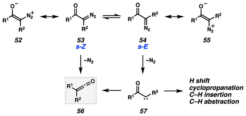 Scheme 11