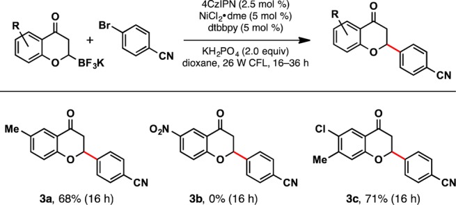 Scheme 3